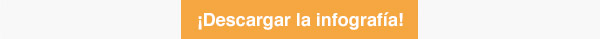 ¡Descargar la infografía!